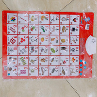 Bảng chữ cái và số tự đọc phát âm