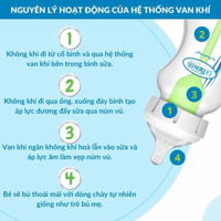 Bình sữa Dr Brown's PPSU cổ rộng