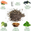 Hạt chia hữu cơ Ener Bio Đức 300g
